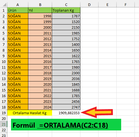 excel hücrelerden ortalama alma