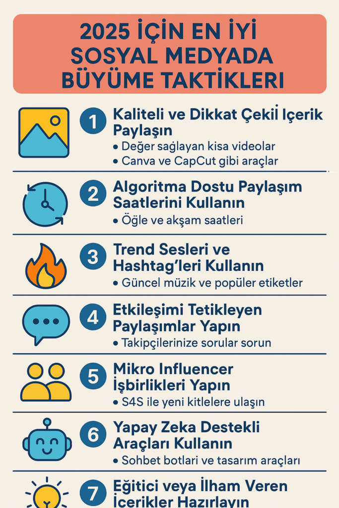 2025’te Sosyal Medyada Takipçi Artırmanın Etkili Yolları